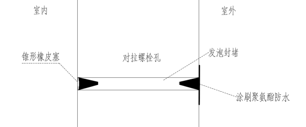 城建建筑公司遥墙机场项目改进对拉螺栓孔防水封堵  施工工艺