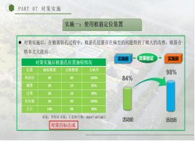 小创新铸就大成效 城建建筑公司聊城银河职业学校项目解锁 二次结构植筋高验收合格率密码