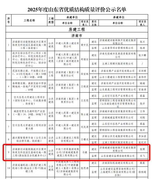 质量筑基巩固根本 匠心铸就优质结构 集团起步区游泳馆项目荣膺省级优质结构殊荣